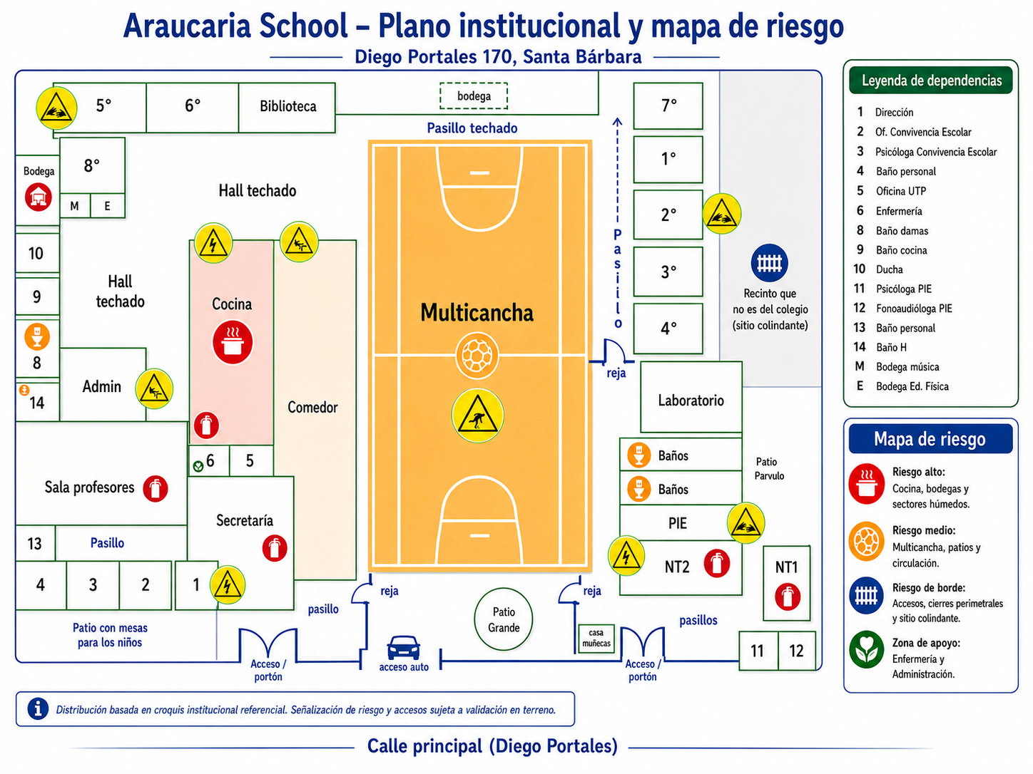 Plano referencial de Araucaria School: salas en torno a la multicancha, dependencias de apoyo, accesos y señalización de riesgos. Abrir imagen para revisar la leyenda.